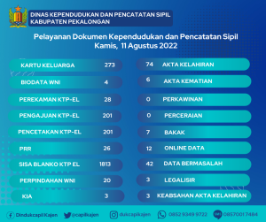 11 Agustus 2022